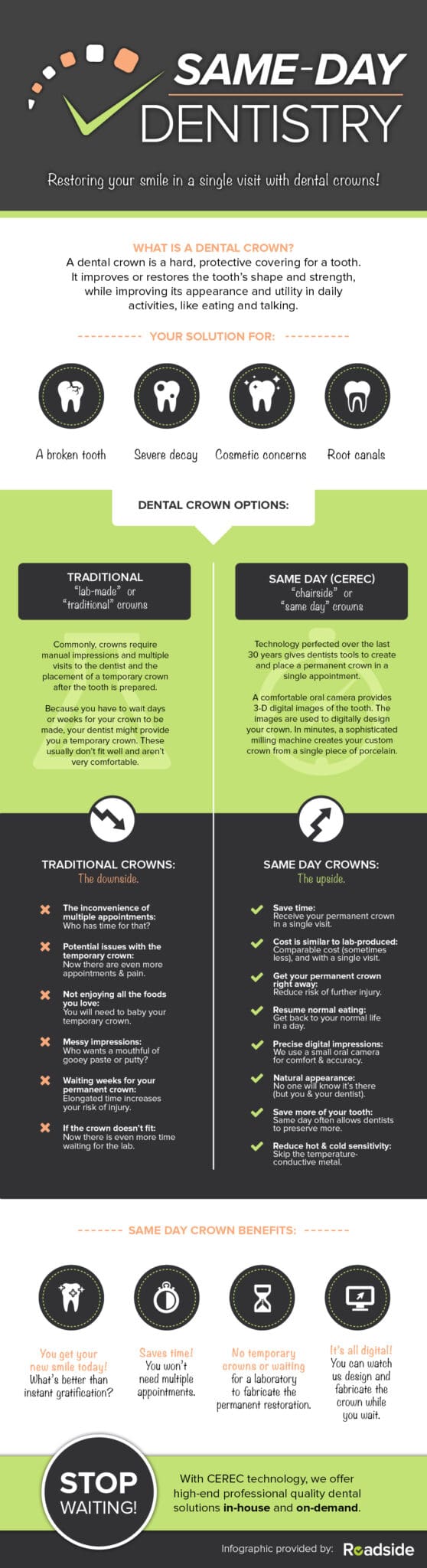 Same Day Dentistry infographic